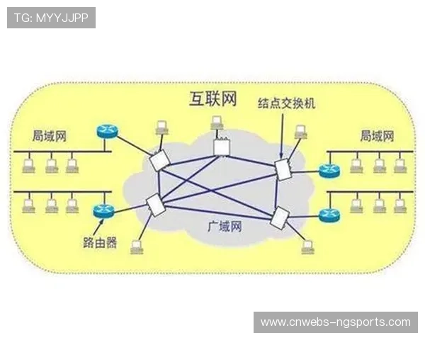 软件定义广域网技术优化跨地域连接